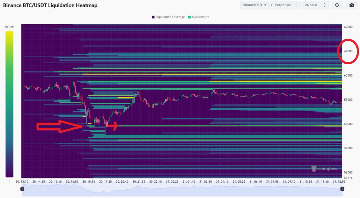 Her iki grafiğin yorumlaması discord ve telegram kanalımızdadır. 
analyzeradam.com 

#Bitcoin #BTCUSD #BTCUSDT #kriptopara #altcoin #likidite #boğa #ayı