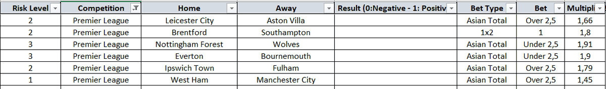 StrategicBets1's tweet photo. Saturday betting tips for #PremierLeague . Once again, we do not bet any game which is not Home&amp;Away (1x2) and Risk Level 1 games. This is just for tracking our analysis. #bettingtipster #bettingexpert https://t.co/vRRnzFsbvr