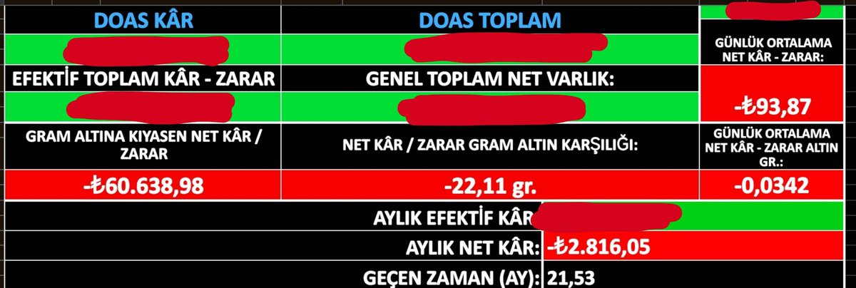 MehmetColak's tweet photo. @suatyildiz Şuraya bakın ayıptır ya... Hiç hisse temettü falan uğraşmayıp sadece altın alıp yastık altı yapsaydım faize yatırmadan 60 bin lira değerindeki daha fazla param olacaktı ŞU ANDA! yazık borsa büyük bir oyun girmem bir daha ben bu işlere https://t.co/KGhPpDFH2s