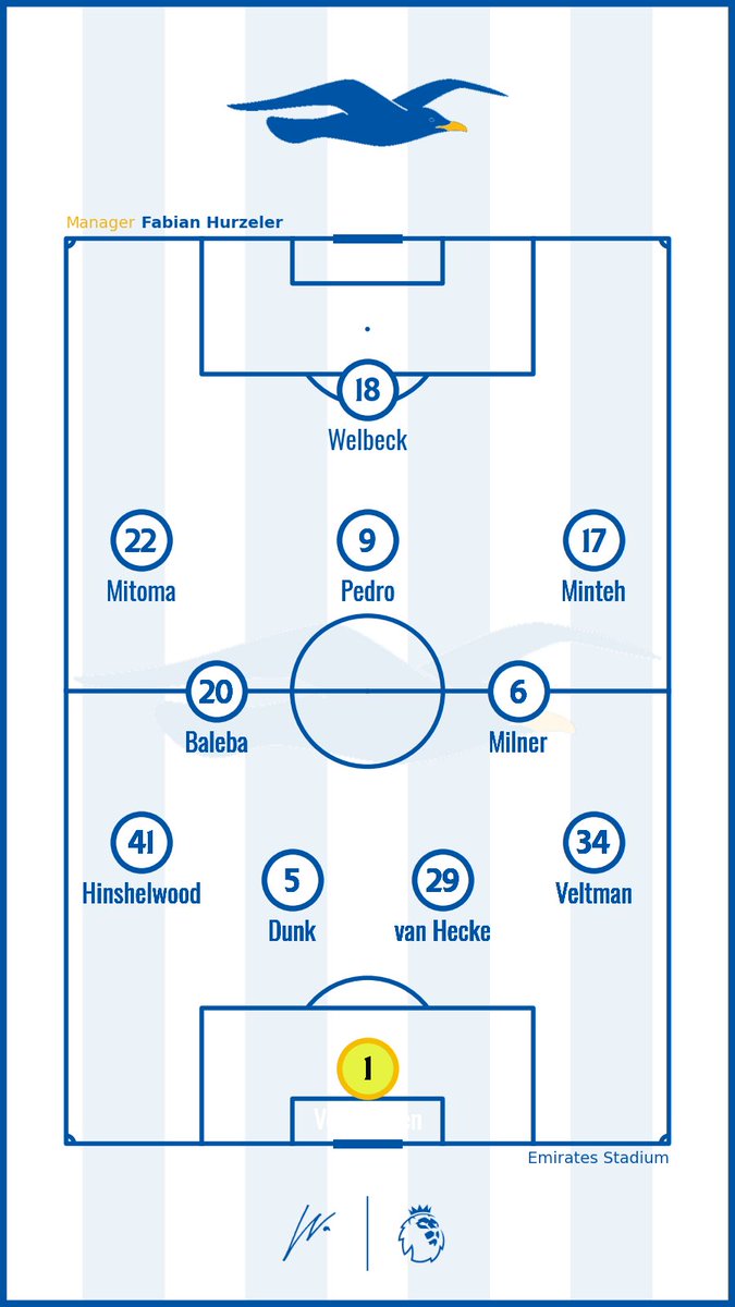 Arsenal
VS Brighton &amp; Hove Albion

📝 Team Line-ups
📍 Emirates Stadium
🏆 Premier League

#ARSBHA #PremierLeague
