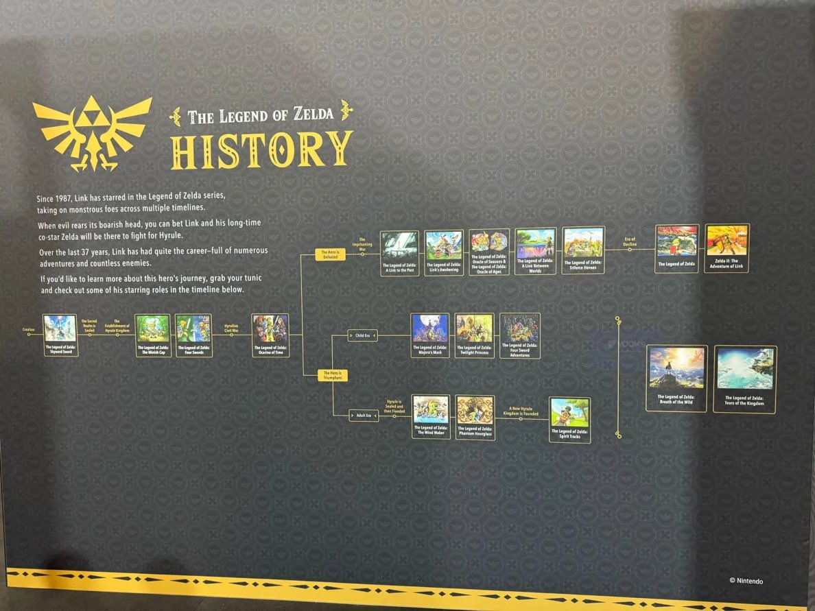 RedWN99's tweet image. Cette timeline Zelda est incorrecte, la vraie c’est celle de Brian David Gilbert qui l’explique très bien en y mettant tous les spin-offs : youtu.be/Q-25c8Rsobw?si…

#Zelda #Basketball #TimeBreak