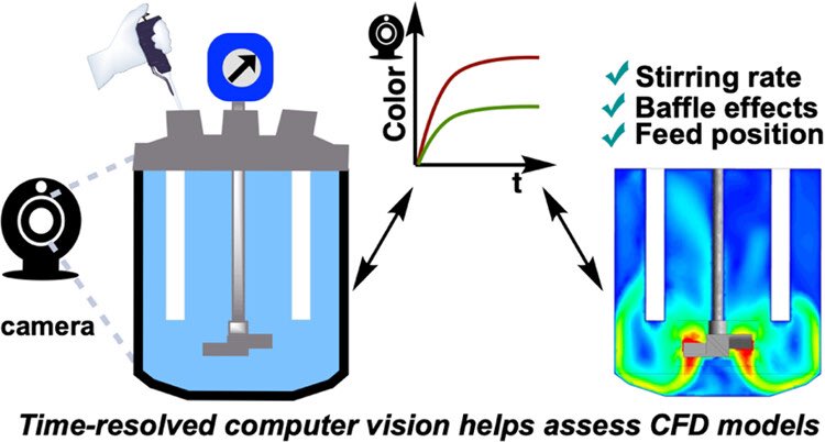 Reid_Research's tweet image. A Computer Vision Approach toward Verifying CFD Models of Stirred Tank Reactors
Now live on @OPRD_ACS!!!
📝pubs.acs.org/doi/10.1021/ac…
#Kineticolor