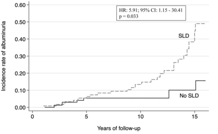 CarolPerdomoZ's tweet photo. 🚨‼️Happy to share our lastest publication regarding hepato-adipo-cardio-renal axis after a median follow-up of 11.2 years‼️🚨📚 #MASLD #adiposopathy #multidisciplinaryteam https://t.co/82ouQ70Ww7  @fjavesc @fruhbecklab @nrgarciaunaves1 @AnaEzponda @GBastarrika @ClinicaNavarra https://t.co/LvZ5MIM8Wj