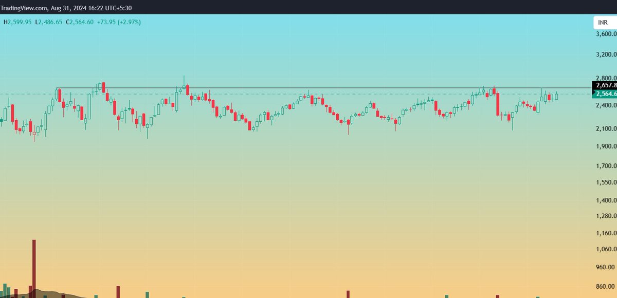 #SRF Your bread and butter setup <a href="/TechCharts/">Aksel Kibar, CMT</a> ?