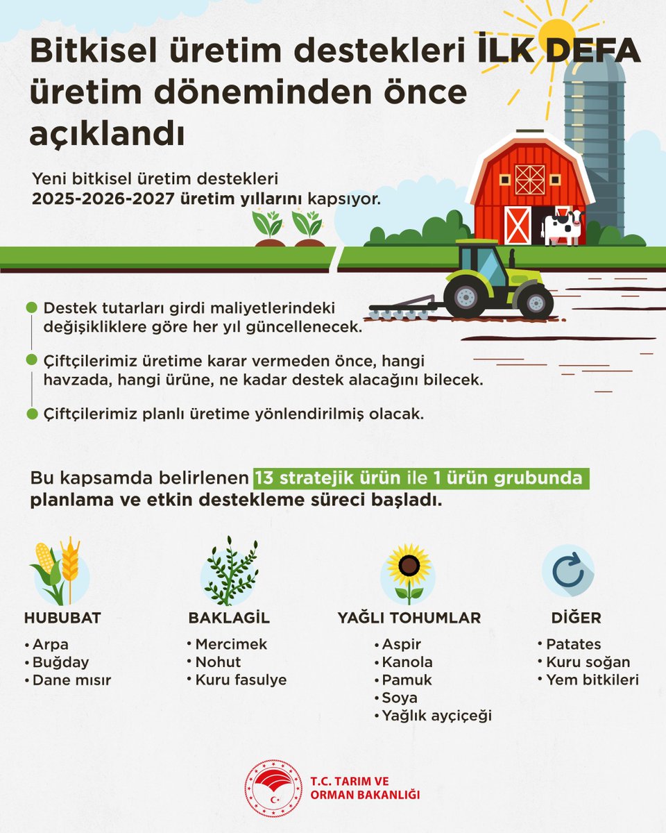 T.C. Tarım ve Orman Bakanlığı (@tctarim) on Twitter photo BİTKİSEL ÜRETİM DESTEKLERİNDE YENİ DÖNEM
📌 İLK DEFA üretim döneminden önce açıklandı. 
📌 İLK DEFA 3 yıllık olarak belirlendi.
📌 13 stratejik ürün ve 1 ürün grubunda planlı üretim süreci başladı. 
👇🏻👇🏻👇🏻 BİTKİSEL ÜRETİM DESTEKLERİNDE YENİ DÖNEM
📌 İLK DEFA üretim döneminden önce açıklandı. 
📌 İLK DEFA 3 yıllık olarak belirlendi.
📌 13 stratejik ürün ve 1 ürün grubunda planlı üretim süreci başladı. 
👇🏻👇🏻👇🏻
