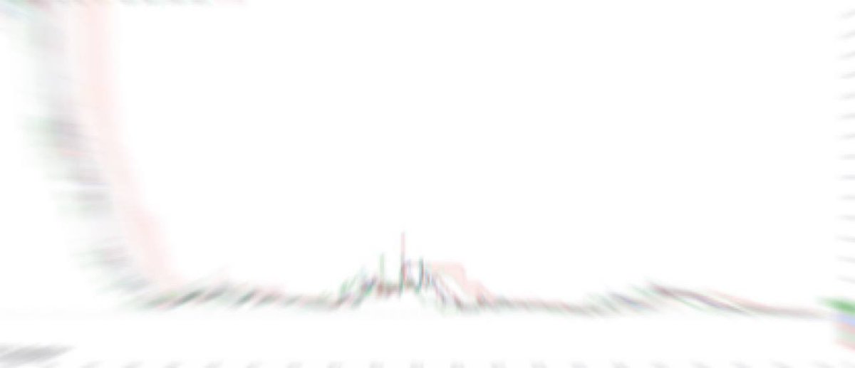 来てしまいます。大急騰が…

株価100円以下

過去最高値10000円台

『株価100倍』に大化けし
ソフトバンク、ヤフーに並ぶ
日本を代表する銘柄になるかも

僕はこの #日本株 でまず
500万→5000万の10倍を狙う。

株式界隈がお祭り騒ぎに…

『いいねリプ』したフォロワーに
明日、教えたいと思います