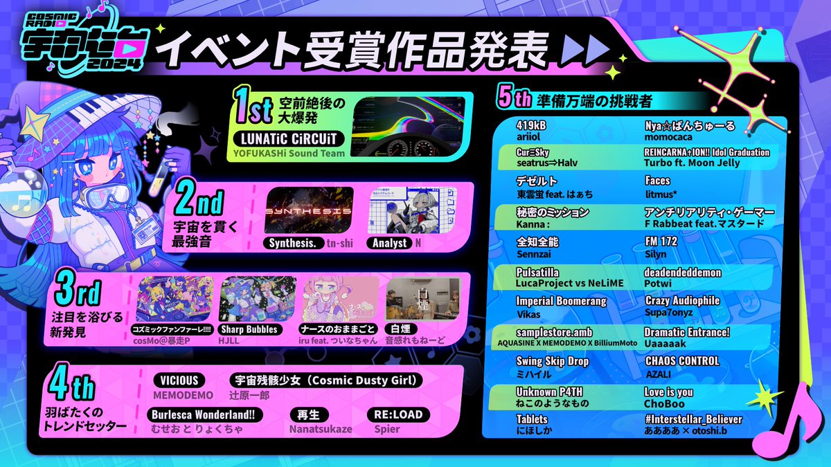 ⋰ 🛰️「#CosmicRadio2024」受賞楽曲リストが発表されました！ 結果