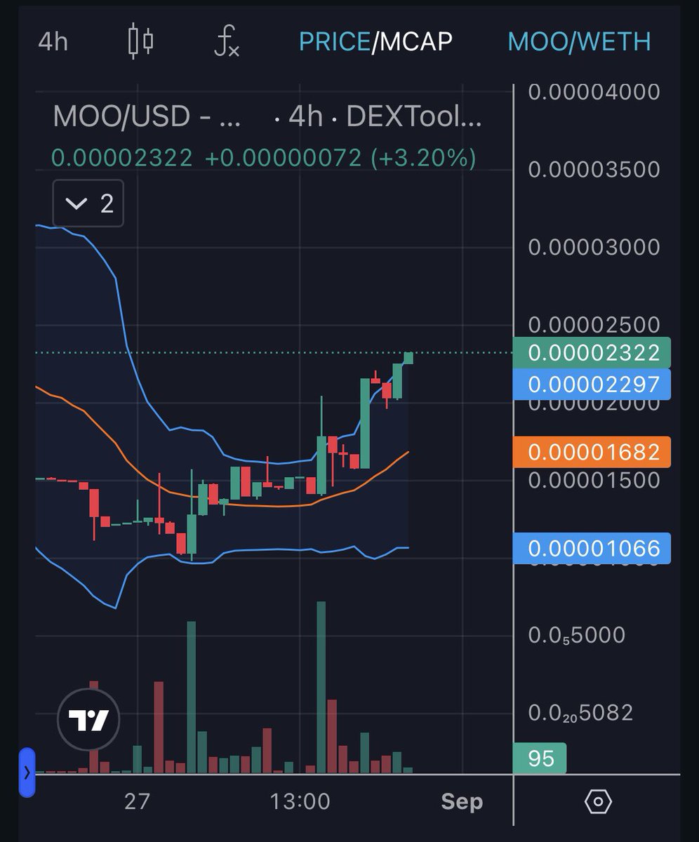 There’s just something about $MOO, $COW, &amp; $BRO collaborating that just makes us even more bullish. 

CA: 0x8c6d12dc95fa31e4ab0e9d2d7973f3056647a4db