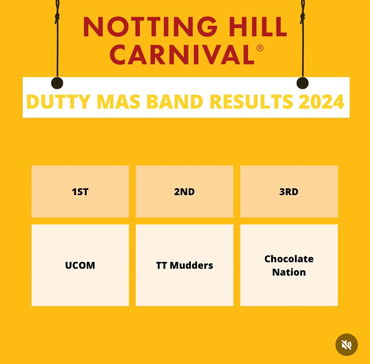 1st for sunday 🏆 
1st for Monday large band 🏆 
🙂‍↔️
