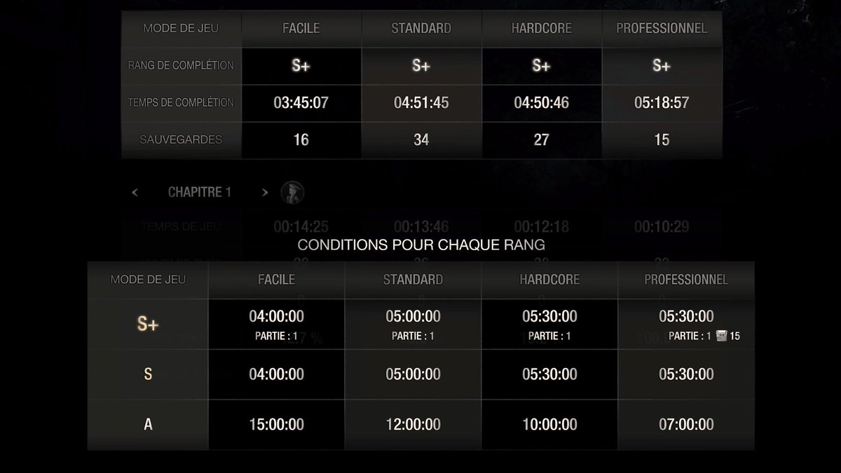 KarmaRotto's tweet image. Trophée Platine 🏆 
Resident Evil 4 - PS5