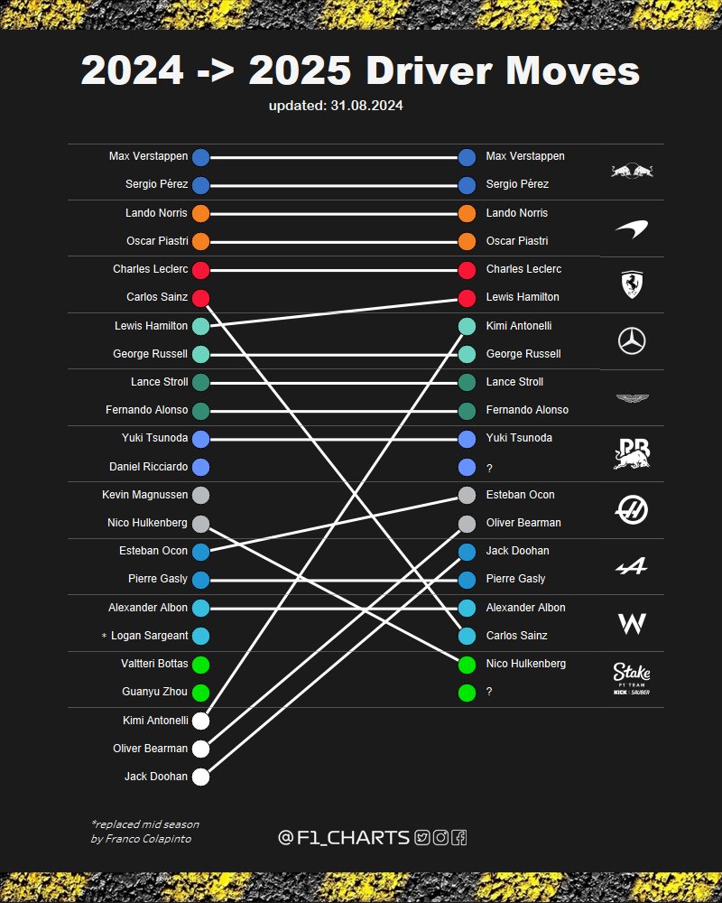 F1_charts tweet media