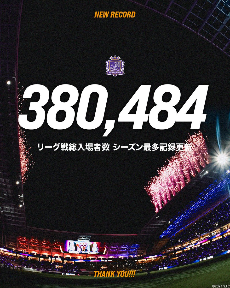 sanfrecce_SFC's tweet photo. リーグ戦総入場者数
シーズン最多記録更新🎉🎉🎉

本日の第29節FC東京戦で
今季の総入場者数が380,484人/15試合となり、
1994年に記録したシーズン最多記録（378,195人/22試合）を更新しました！

いつもたくさんのご来場、本当にありがとうございます！
終盤戦も引き続き、熱いご声援をよろしくお願いします🏹💜

#sanfrecce #シンぶちあつ! #超熱狂
#エディオンピースウイング広島