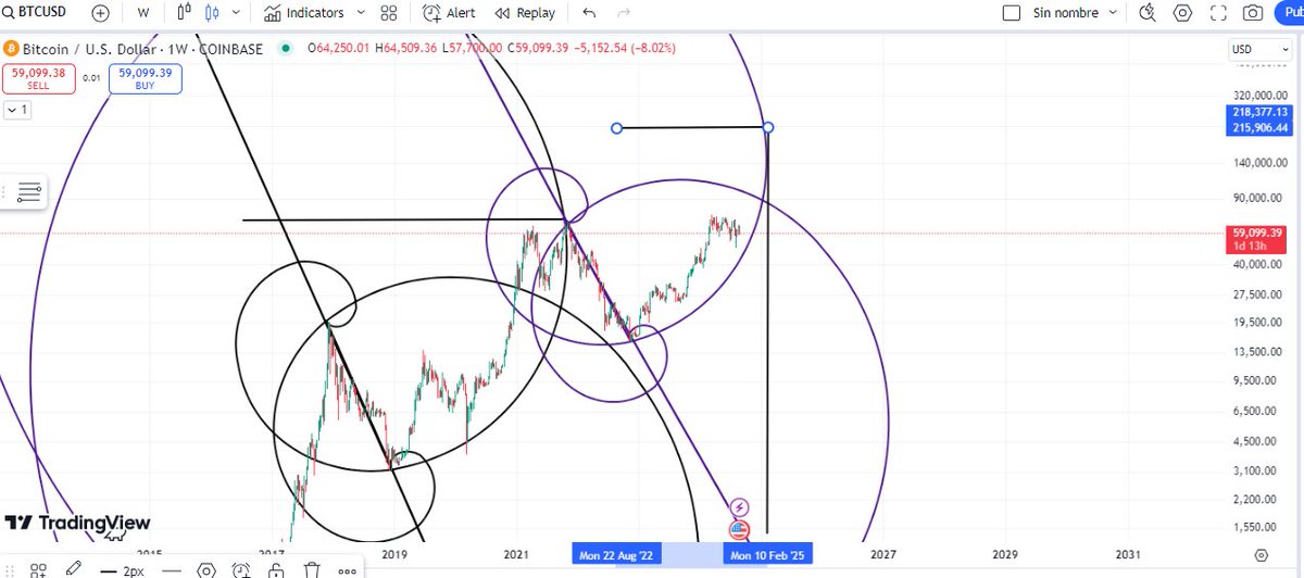 fabinhocr80's tweet image. #BTC #Fibspiral #Fractal