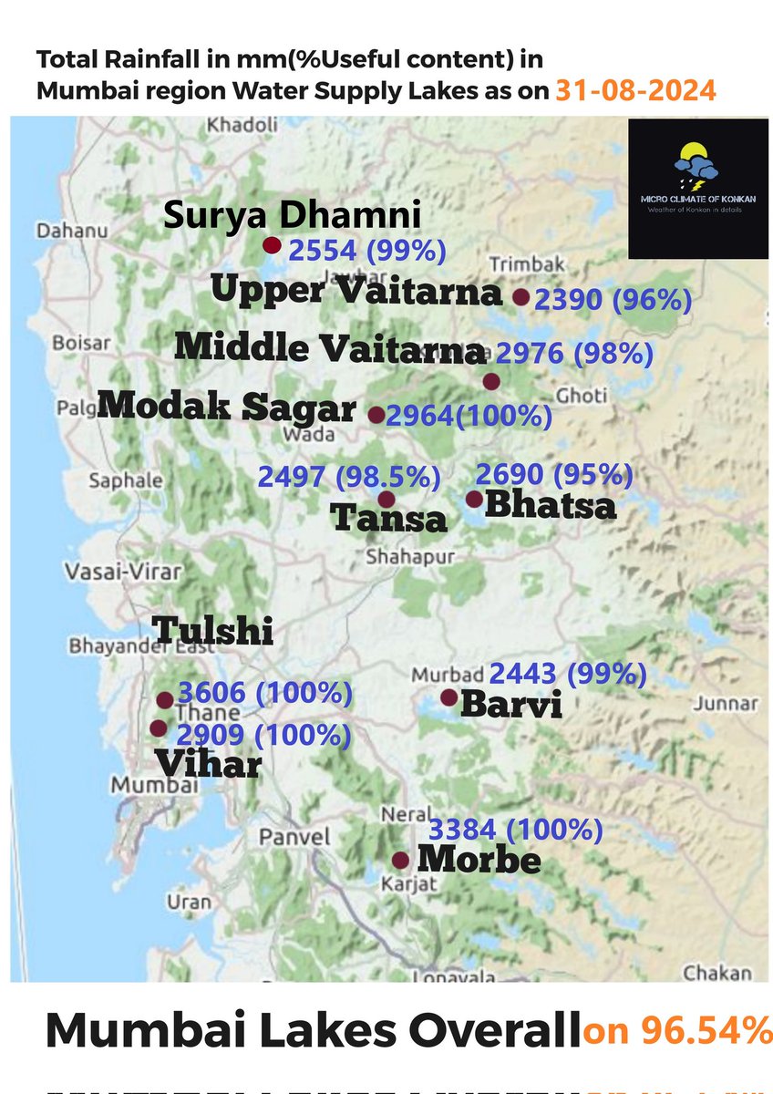 meet_abhijit's tweet photo. #June to #Aug 2024 #Rainfall in #Mumbai #MMR #water supplying #Dam area & (% full) in #map format
#मुंबई #धरण क्षेत्रातील जून ते ऑगस्ट मधील #पाऊस व पाणी पातळी 🌧️
#MumbaiRains #Mumbai #Palghar #Thane #NaviMumbai #Damstorage #Mumbailakes #damrainfall #Kokan #Maharashtra #Lakes https://t.co/Qzm3UhW4Qa