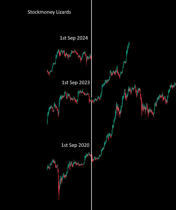 Disclaimer: 
We have beneficial long- and short positons in various cryptocurrencies. The information provided in this post is for informational purposes only. The content expressed represents our own opinions regarding trades and should not be considered as investment advice. We do not receive compensation for the information shared. Investing in stocks and cryptocurrencies involves a high level of risk, and there is a possibility of losing your entire investment. The mathematical models presented here are based on historical data and may fail to accurately predict future price movements. We reserve the right to sell our positions at any market condition. Before making any investment decisions, it is essential to conduct your own research and consult with a qualified financial advisor.