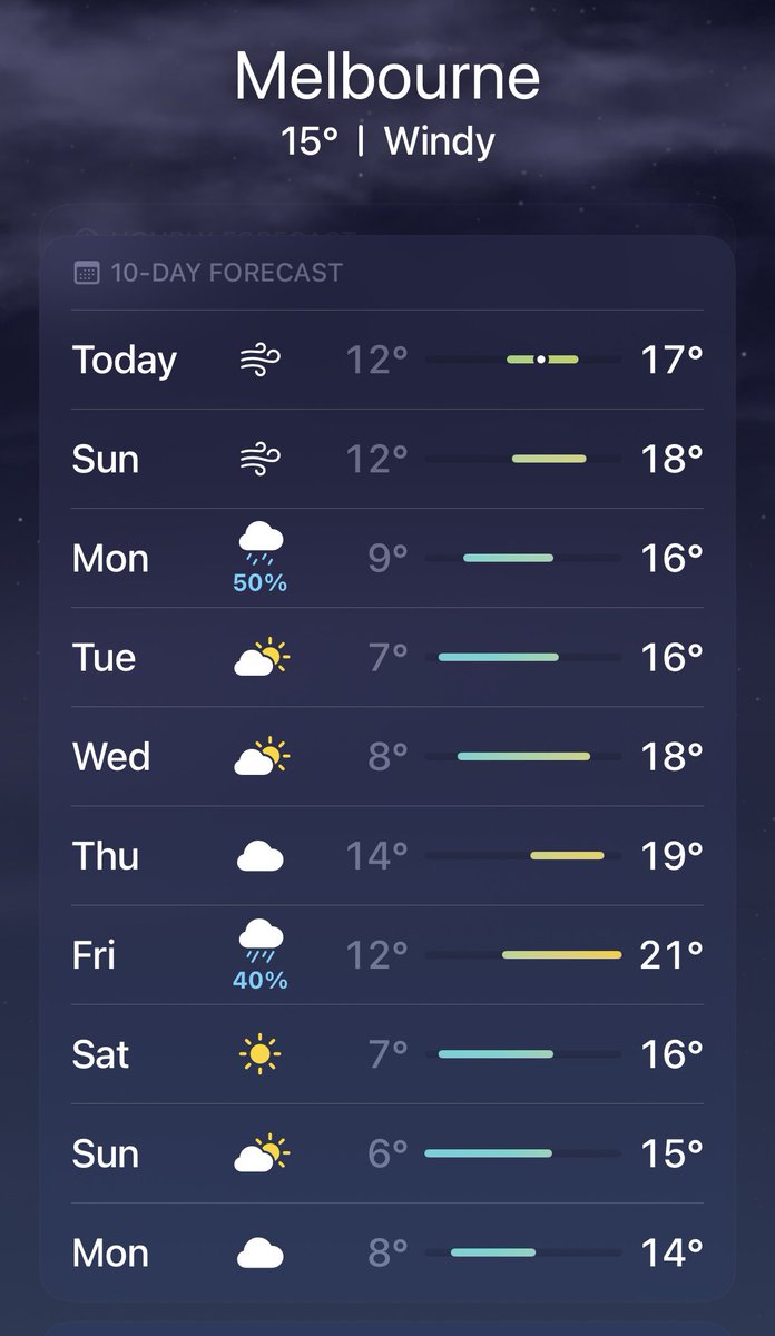 Megosztom a mai időjárást Melbourne-ben (tél van), hogy a nyárgyűlölők egy alternatív valóságot képzelhessenek el