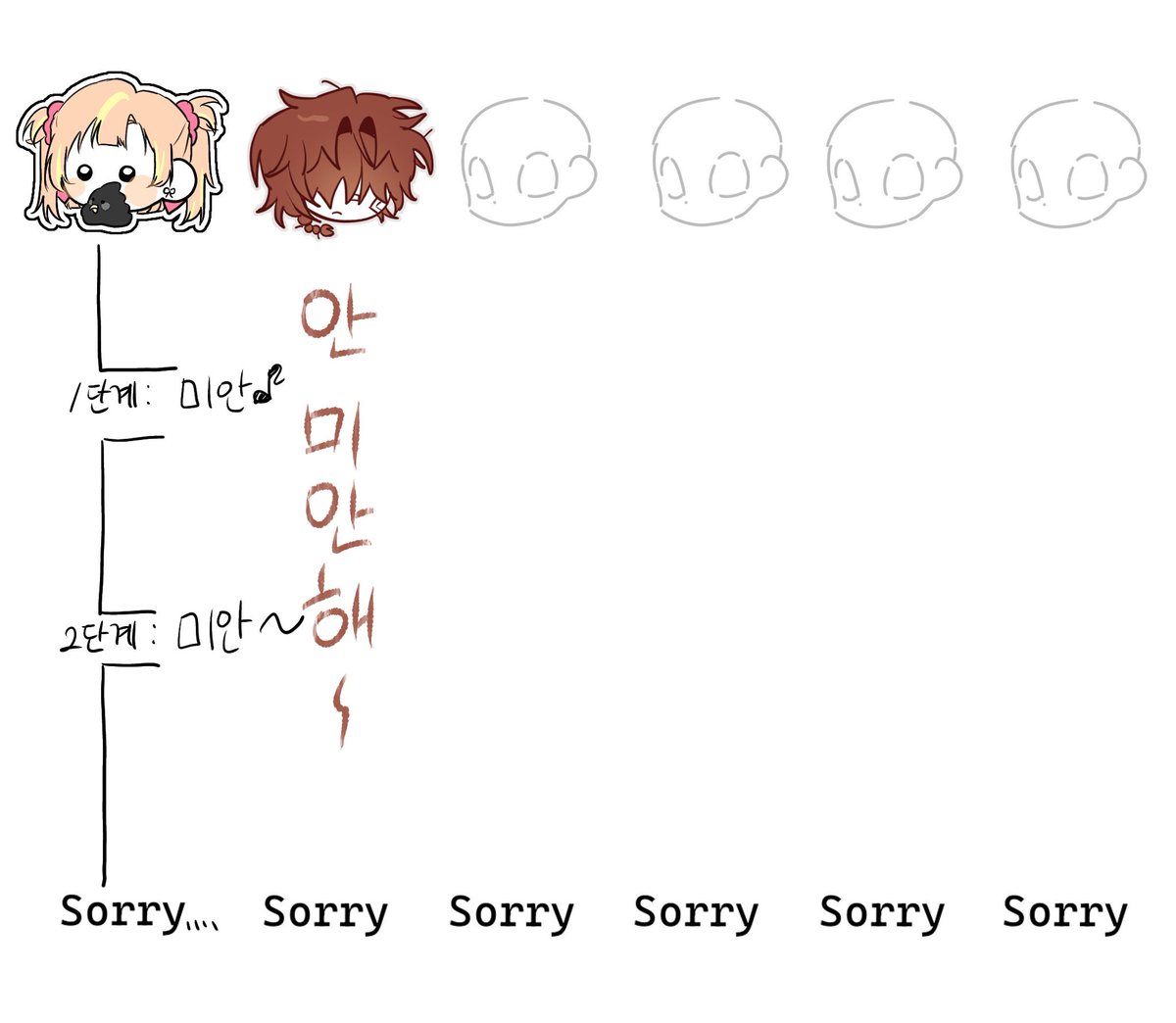 nijgeu's tweet photo. 힘냏어요 https://t.co/GsiL03lQSW