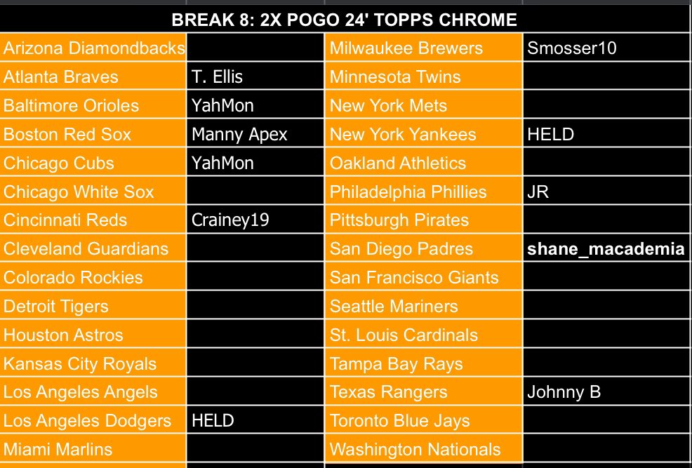 🚨 BREAK 8! 2x 2024 Topps Chrome Hobby Boxes! 🚨

POGO $30, Dodgers and Yankees HELD! 

🚨6 Spots Left! 🚨

Stacked shipping  $6 US/ $20 CAN. 

<a href="/BreakCompCards/">BreakComp</a> <a href="/BreakAmplify/">Card Break Amplify</a> <a href="/HobbyUnlimited/">Hobby Man</a> <a href="/crainey19/">Cody Rainey</a> <a href="/shane_macademia/">Shane Academia</a>