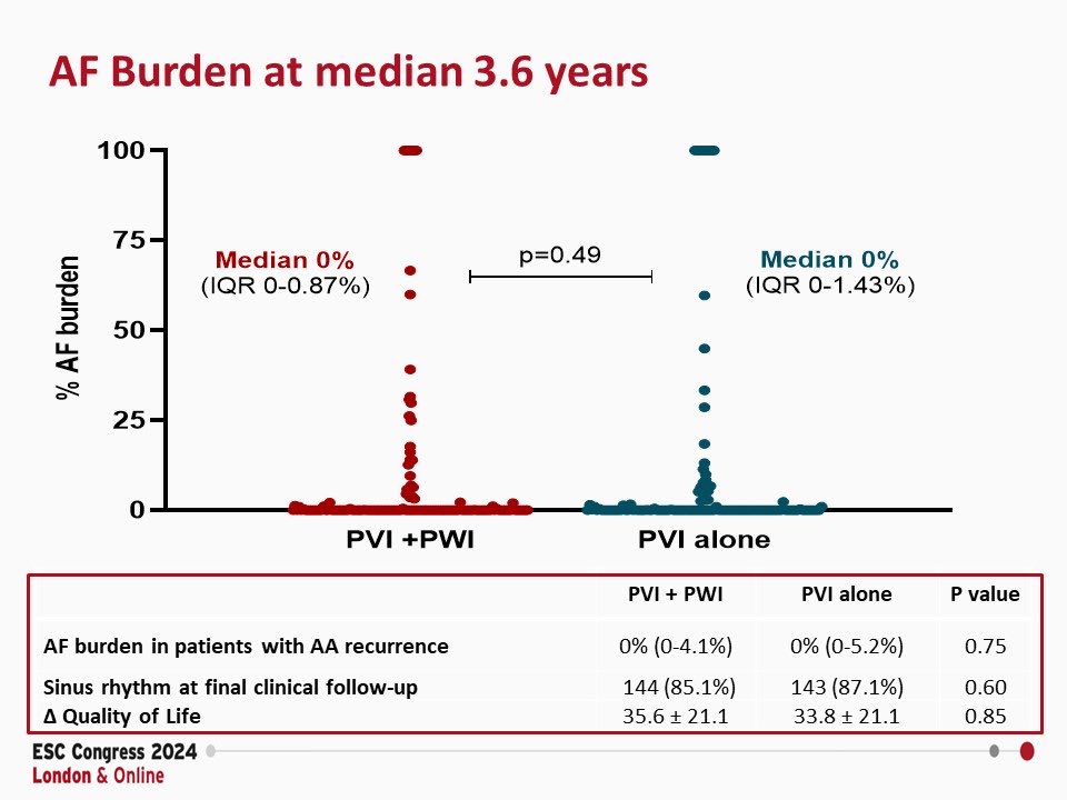 peterkistler MBBS PhD FHRS (@peterkistler3) on Twitter photo No role for empiric PWI in persistent AF: Long term outcomes at median 3.6 years from #CAPLA presented #ESCCongress <a href="/PrashSanders/">Prash Sanders</a> <a href="/davidchieng/">David Chieng</a> No role for empiric PWI in persistent AF: Long term outcomes at median 3.6 years from #CAPLA presented #ESCCongress <a href="/PrashSanders/">Prash Sanders</a> <a href="/davidchieng/">David Chieng</a>