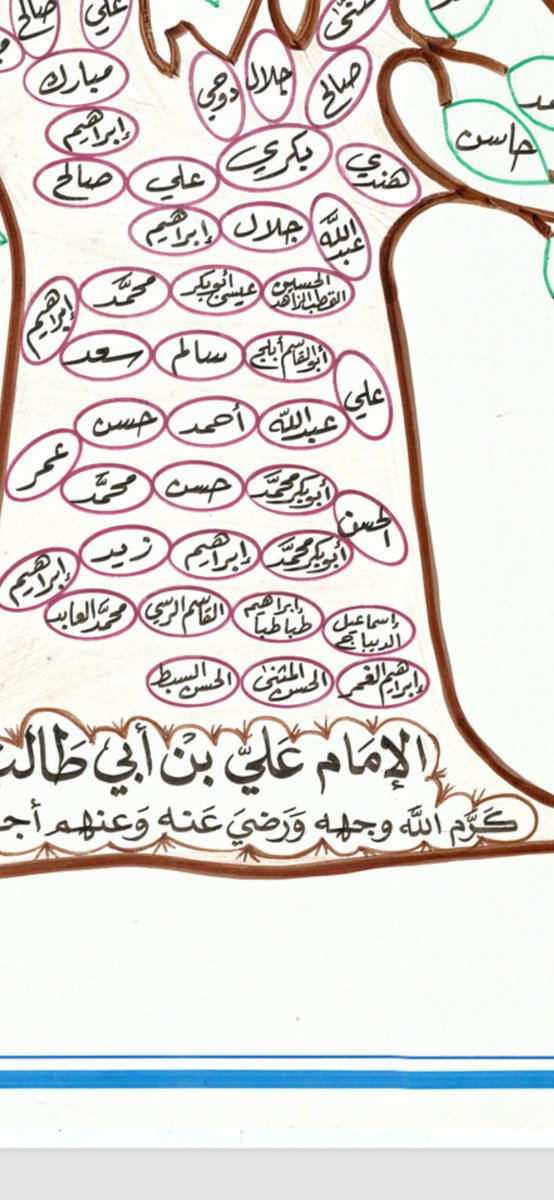 الشريف المهندس عبدالعزيز بن عيد أبلج tweet media