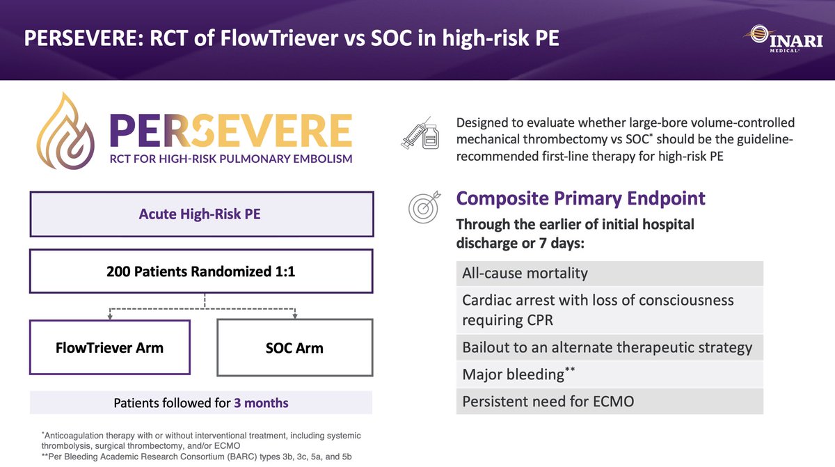 John Moriarty (@jonnymoriarty) on Twitter photo Pivotal Trial Announcement: PERSEVERE… RCT for high risk PE, much needed for our sickest patients, launched today <a href="/escardio/">European Society of Cardiology</a> Pivotal Trial Announcement: PERSEVERE… RCT for high risk PE, much needed for our sickest patients, launched today <a href="/escardio/">European Society of Cardiology</a>