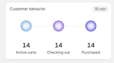 Time to post again to inspire the community!