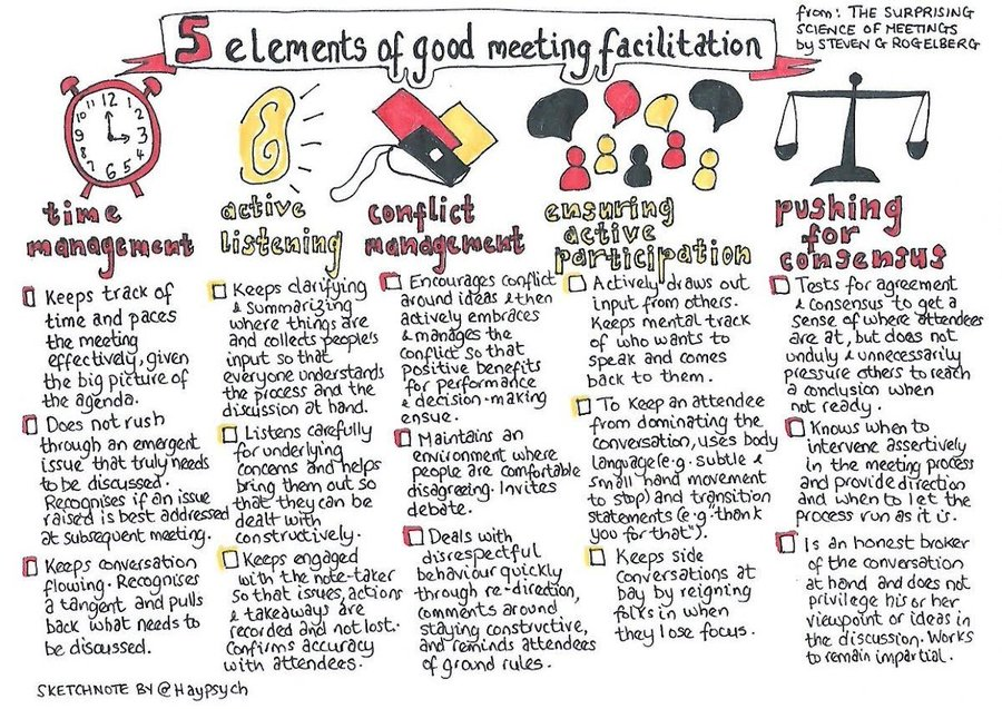 TCI_ca's tweet photo. Facilitation is an important skill in #ImpPrac. It helps build strong relationships and communicate effectively. Check out this infographic by @Haypsych which outlines the 5 elements of good meeting facilitation. https://t.co/uuTySebOUd