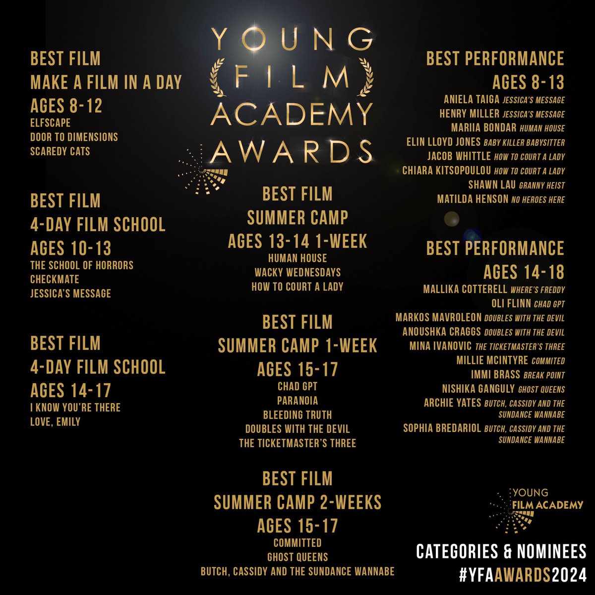 Huge congratulations to all the nominees and winners of this year’s YFA awards 🌟