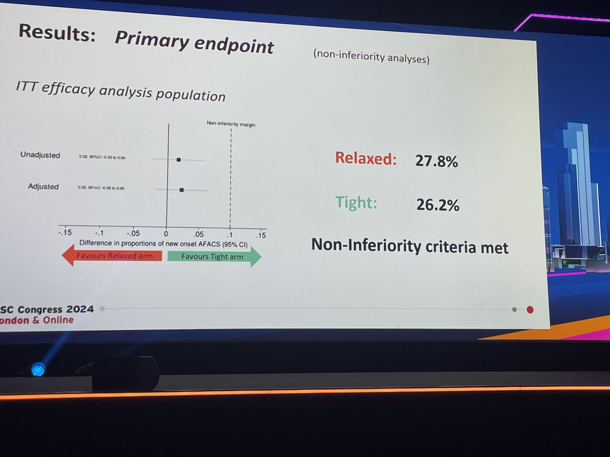 TightKstudy's tweet photo. 1/ BREAKING: The Tight K trial- potassium and AF prophylaxis after CABG. 
MAIN FINDINGS - supplementation of potassium when [K+] fell below 3.6mEq/L was non-inferior to current widespread practice of supplementing potassium to maintain a [K+] of 4.5mEq/L. #ESCCongress #TIGHTK https://t.co/YoLUQGsIPr