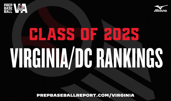 PrepBaseballVA's tweet photo. 🚨 VA/DC Class of 2025 Rankings🚨

Risers ➡️ https://t.co/KifKnbRsAA
Newcomers ➡️ https://t.co/ytr7W2bvpB
Top 100 ➡️ https://t.co/1Eo9DIOVNN
Top 250 ➡️ https://t.co/1aqOqzk2P0

#BeSeen https://t.co/izvFl9yEgC