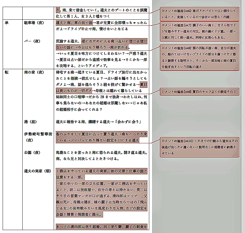 OKina001's tweet photo. #小説どうやって書いてますか  １：まず小説や映画や漫画を毎日見たり読んだりするのを「続け」ます。 ２：感情を揺さぶられる場面、台詞などを気づき次第片っ端からメモに取ります。 ３：好きな作品を「右往左往シート」などで分解、どういうお話の流れになっているのか「構造」を調べてみます（続 https://t.co/ALsj5x7zle