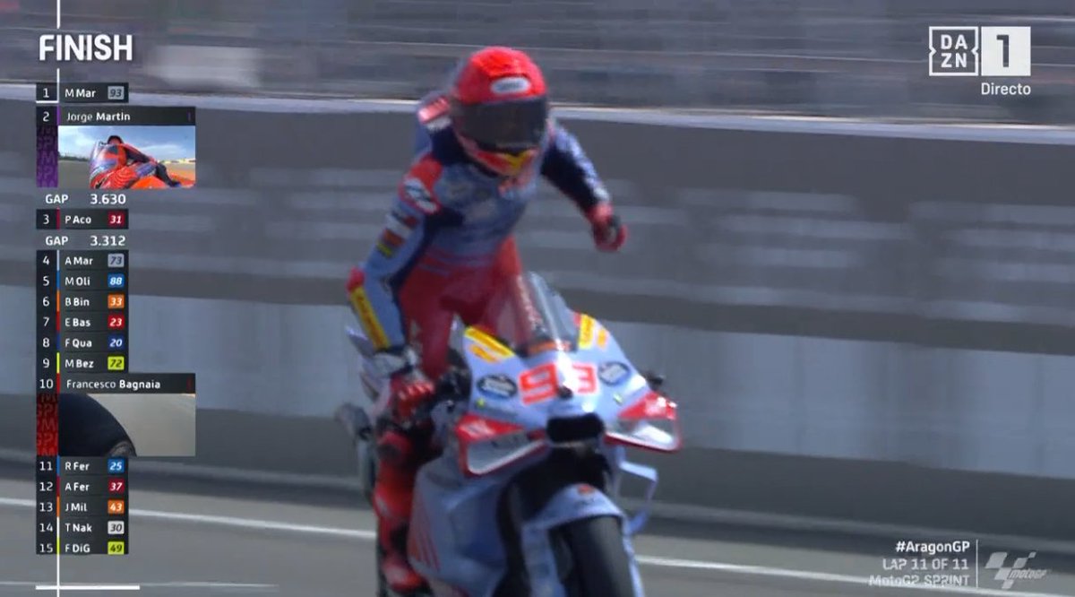 NanoGrifo's tweet photo. VAMOOOOOOOOOOOOOOOS

Victoria de Marc Márquez en la Sprint de Aragón.

Que superioridad, con una moto del año pasado claramente peor.

EL MEJOR DE LA HISTORIA 🐐 https://t.co/vzLIH40sDm
