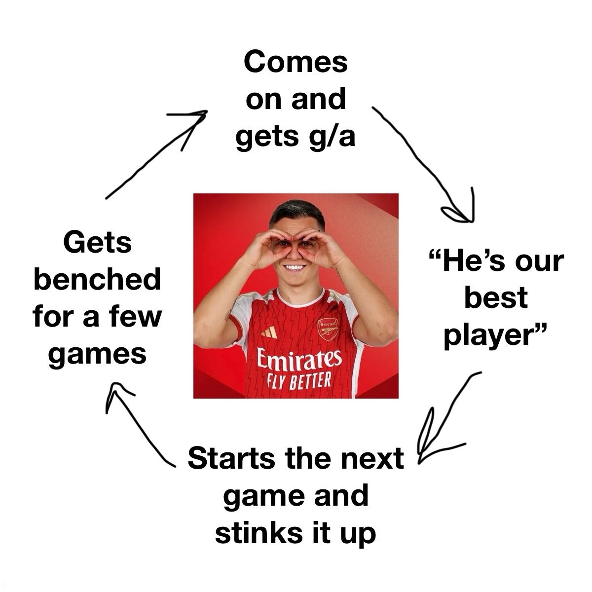 N1K0LAJ0K1C's tweet image. #LikeClockwork