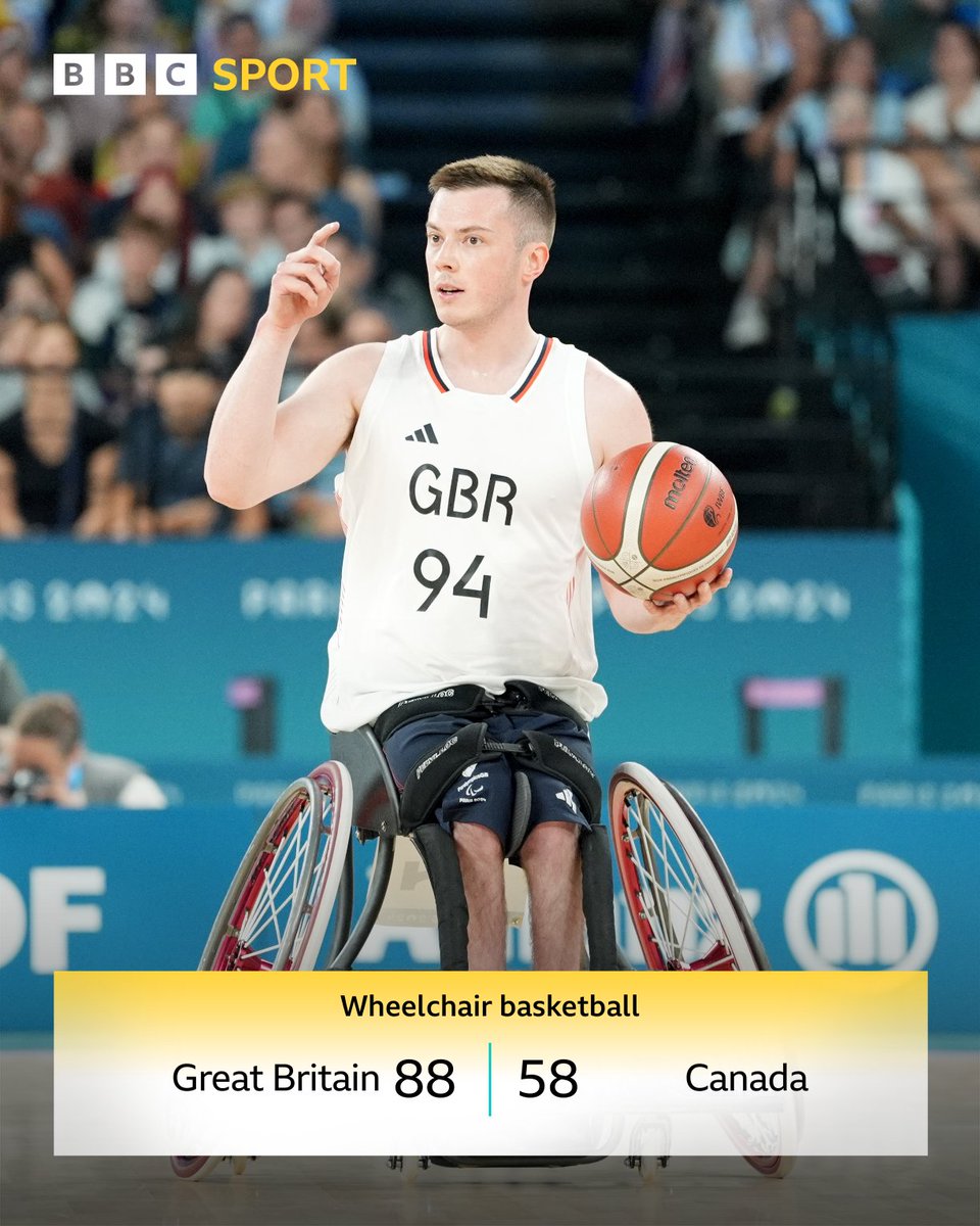 BBC Sport Wales (@bbcsportwales) on Twitter photo A dominant win for <a href="/Philippratt11/">philip pratt</a> and GB's wheelchair basketball team today ๐
#Paralympics #Paris2024 A dominant win for <a href="/Philippratt11/">philip pratt</a> and GB's wheelchair basketball team today ๐
#Paralympics #Paris2024