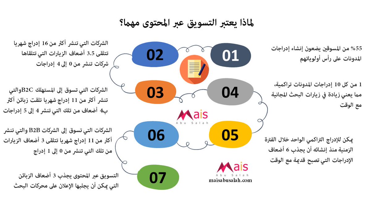 ليش التسويق بالمحتوى مهم ؟
