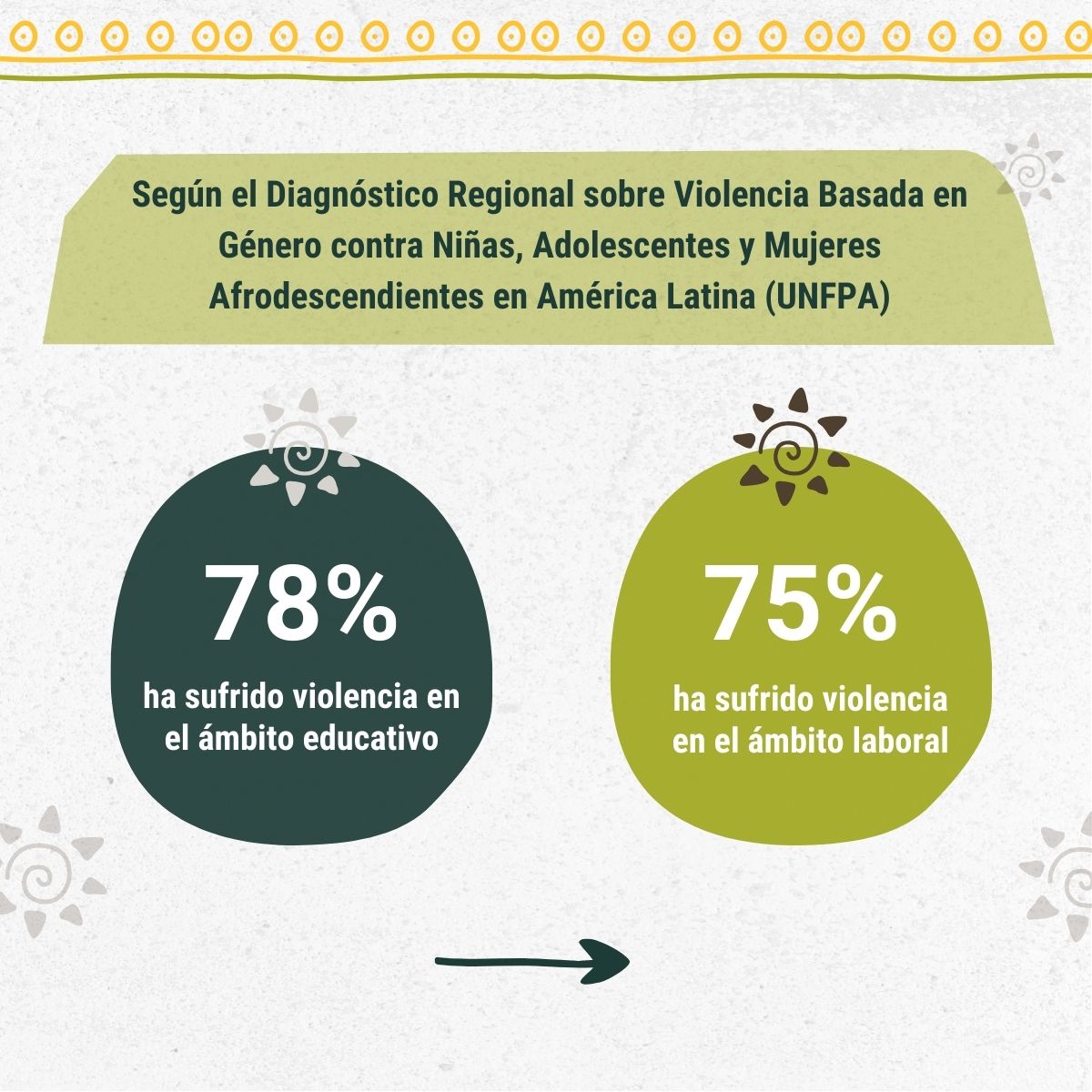 CumbreAfro's tweet photo. 🆕La nueva Recomendación General del Comité de Expertas de @MESECVI se enfoca en la violencia de género contra las mujeres afrodescendientes.
🙋🏿♀️Elaborada con @unfpa_lac y la #RMAAD, presenta 52 recomendaciones para el abordaje de la violencia desde un enfoque interseccional. https://t.co/hemHAocAy6