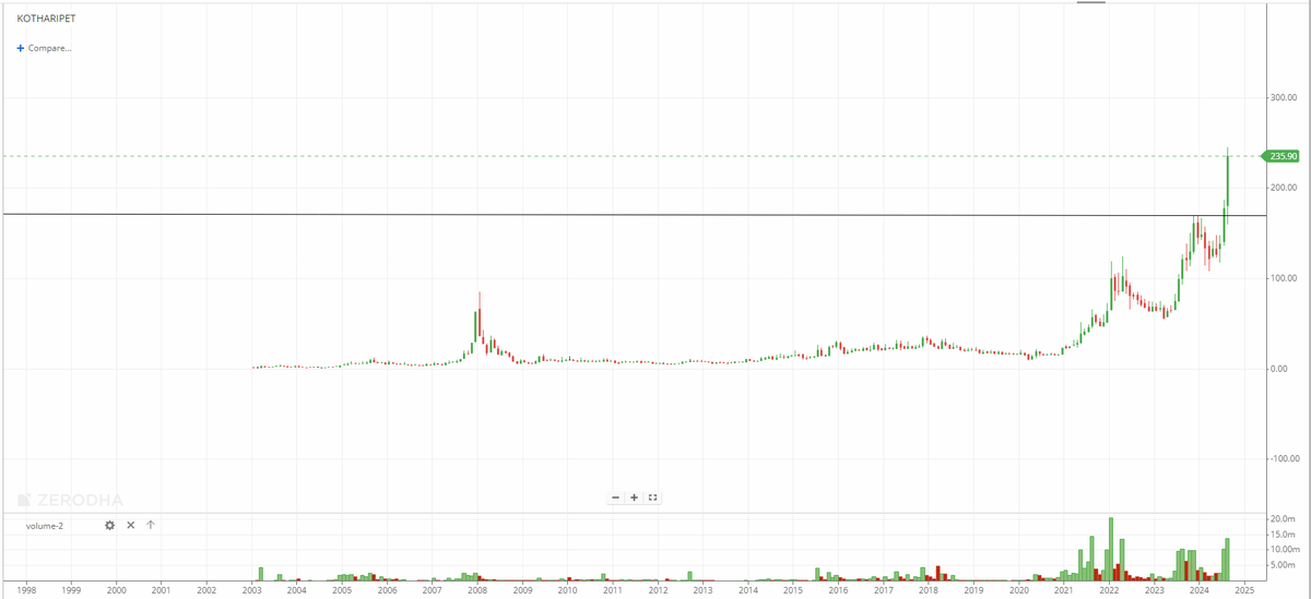 EyeOn_Trade's tweet image. #Kothari Petrochemicals Limited #KOTHARIPET