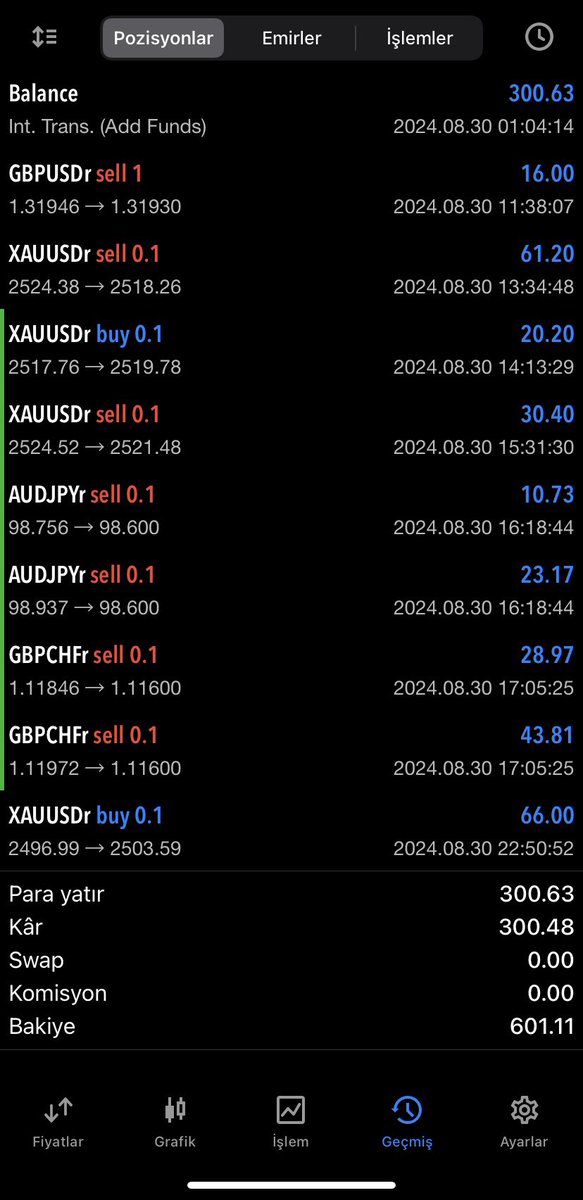 Free_Bist's tweet photo. #forex #günlük 

https://t.co/KLo7cjo5se https://t.co/0psHjBMRtK