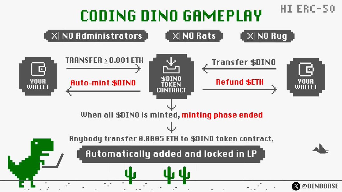 CODING DINO tweet media