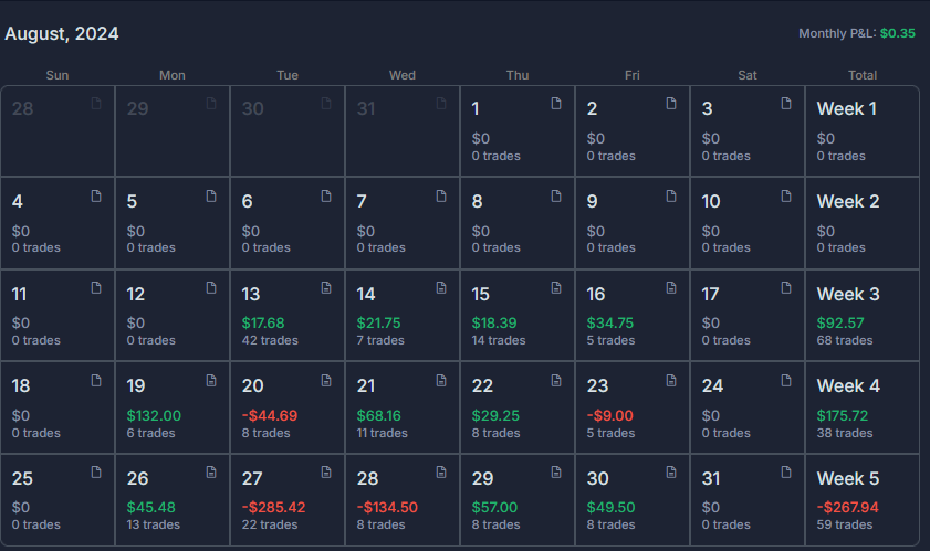 neatscalping's tweet photo. This was August for me after a year apart from the market. It's only a sim account but I feel like I behave like it's not, which is great for building up my strategy and be consistent while accumulating seed money to be ready for the hot cycle. 

Reference: $2,500 Account https://t.co/YD7ZIM8YlZ