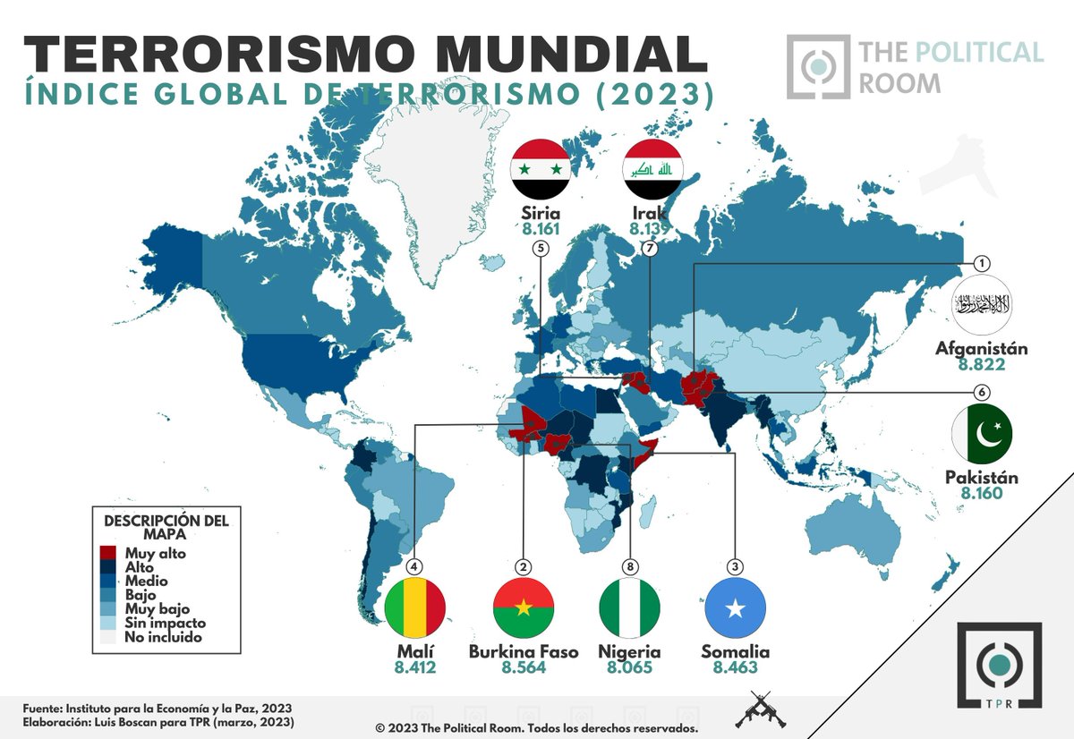 👀 🌍 💥 No os perdáis el último artículo de Alfonso Masoliver sobre las fronteras del yihadismo y sus consecuencias... Es de lo mejorcito que se ha escrito hasta ahora.

thepoliticalroom.com/blog/la-fronte…