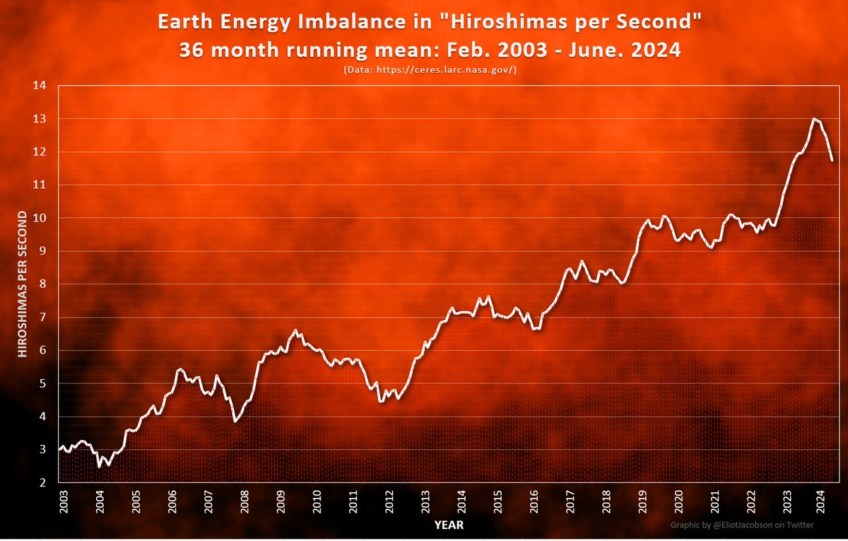 Prof. Eliot Jacobson tweet media