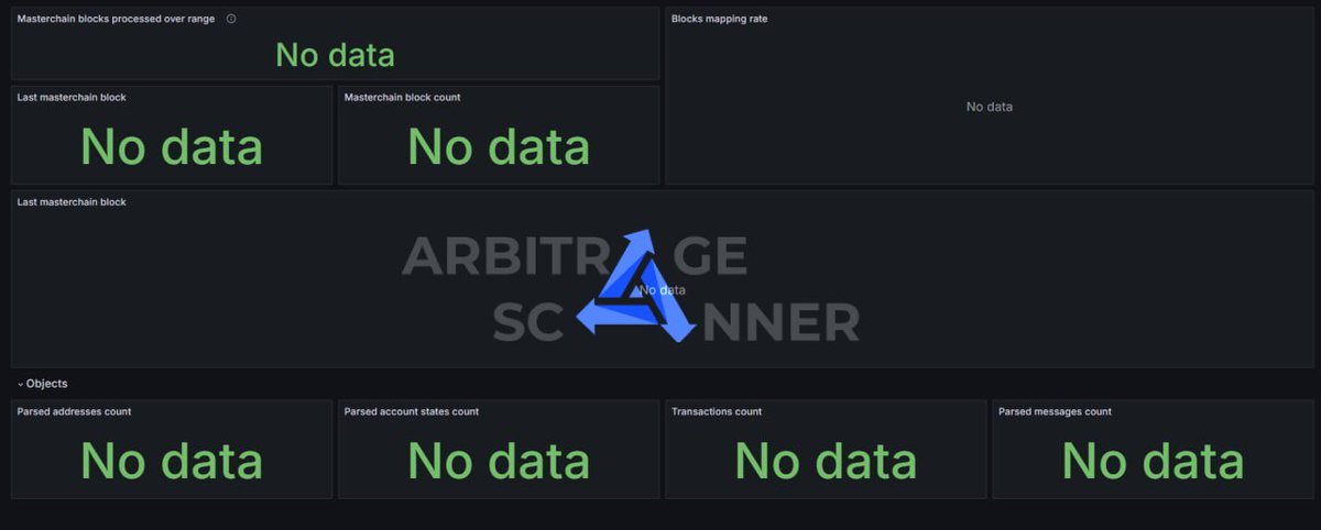 ArbitrageScan's tweet image. 3/3 ⚡️ In light of this, we also have something to share. We are pleased to announce that support for the $TON #blockchain will soon be available on our #Arbitragescanner service! Currently, we are the first in the market to have launched a node, and we are already indexing it.…