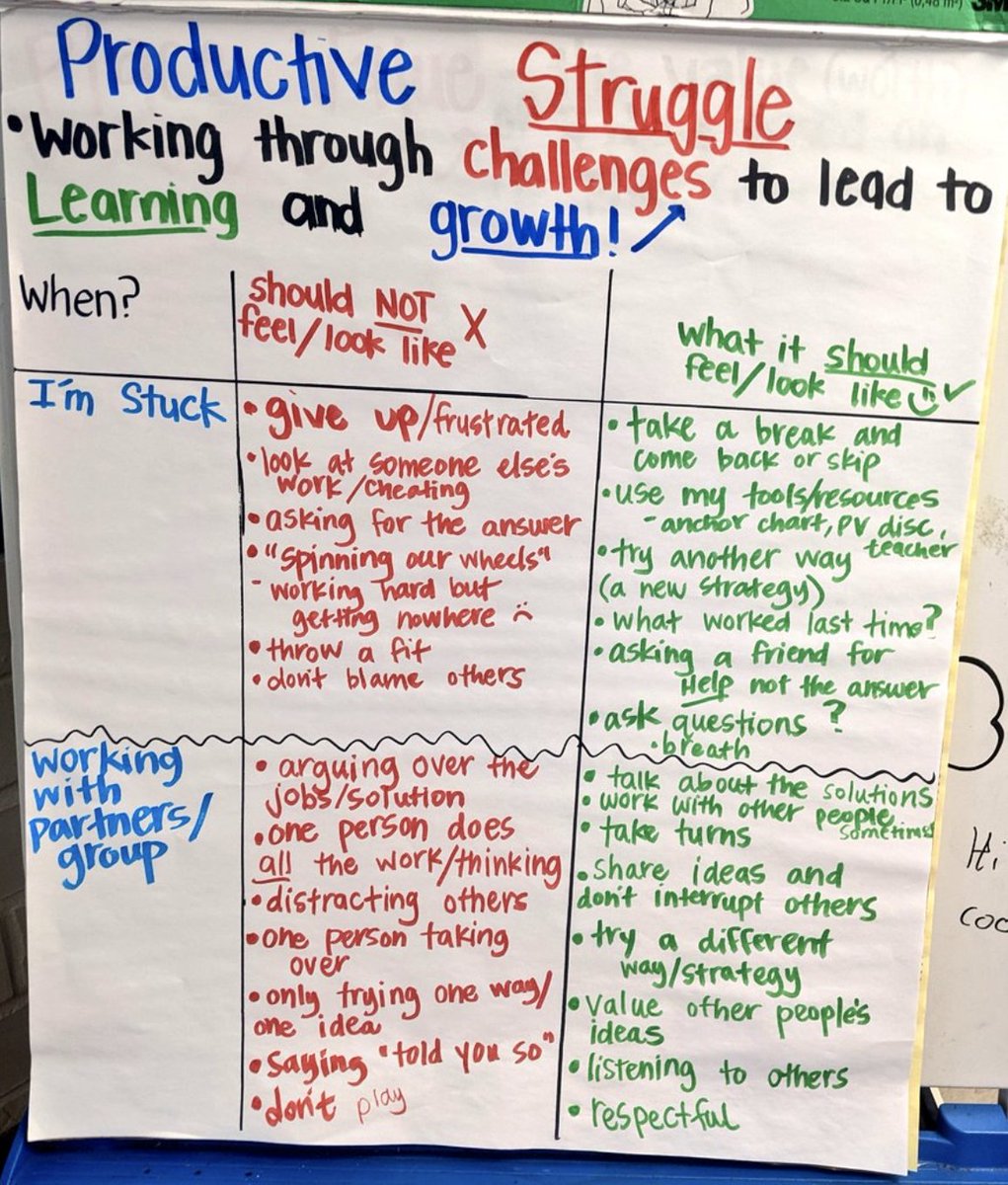 What does "productive struggle" mean to your Ss?

The definition educator <a href="/KatieP1120/">Dr. Katie Perez</a> and her Ss come up with is a cornerstone in their classroom all year long!

Here's how she does it: teacher2teacher.education/2023/07/19/4-s…