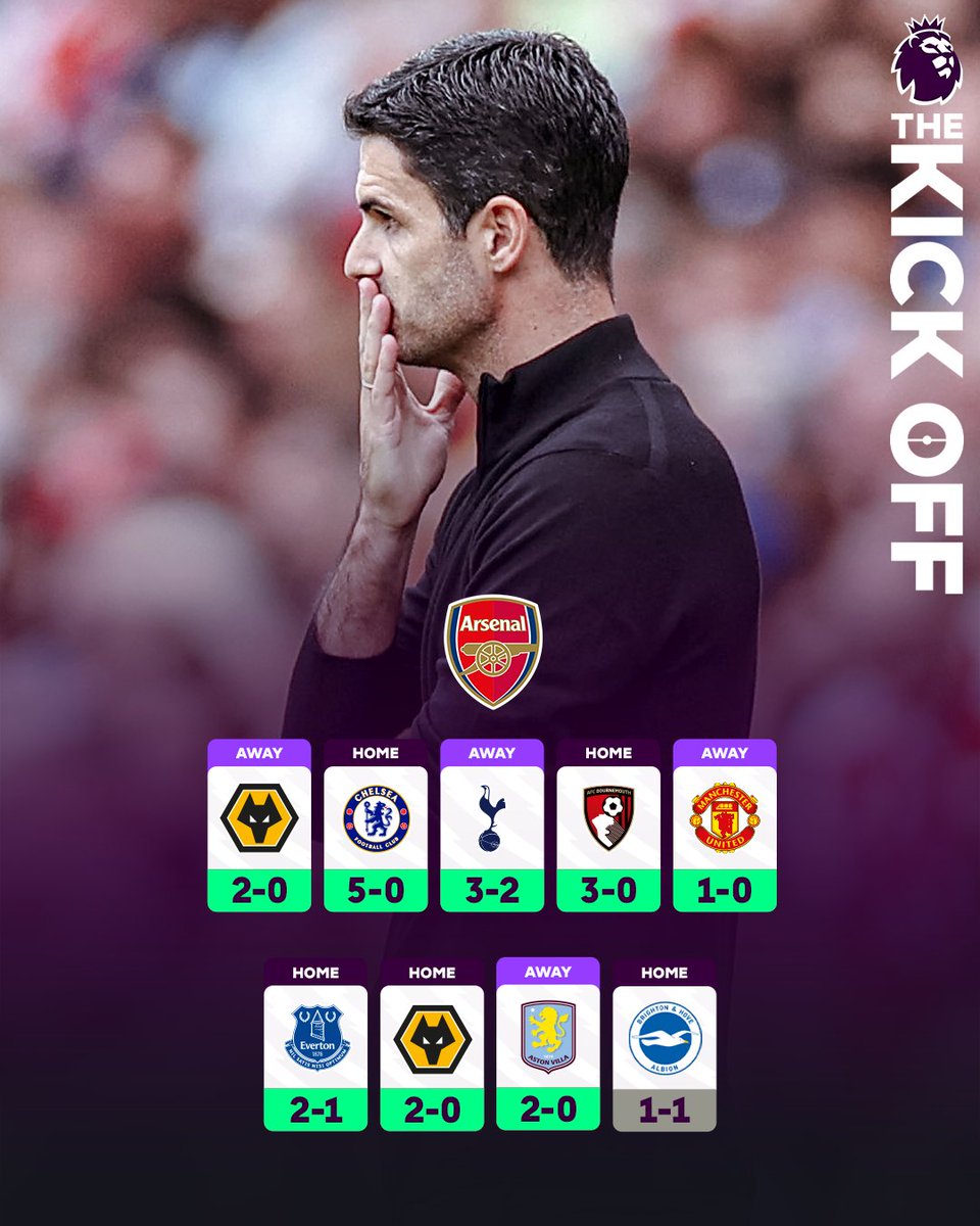 Brighton end Arsenal’s eight-match winning run in the Premier League ✋

#ARSBHA #TheKickOff