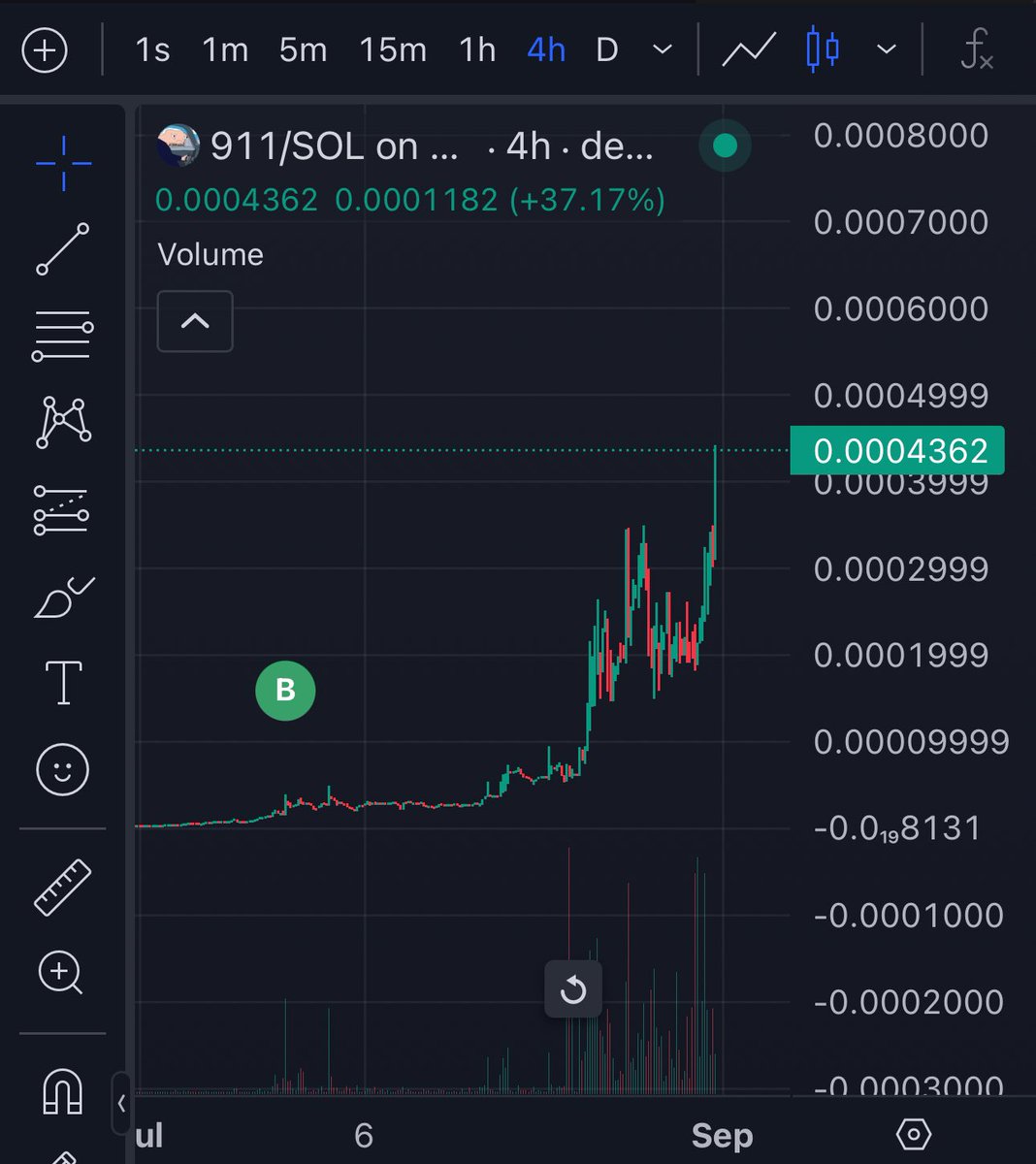 Are you ready for September? 

$911 banger ticker and meme Multi millions loading