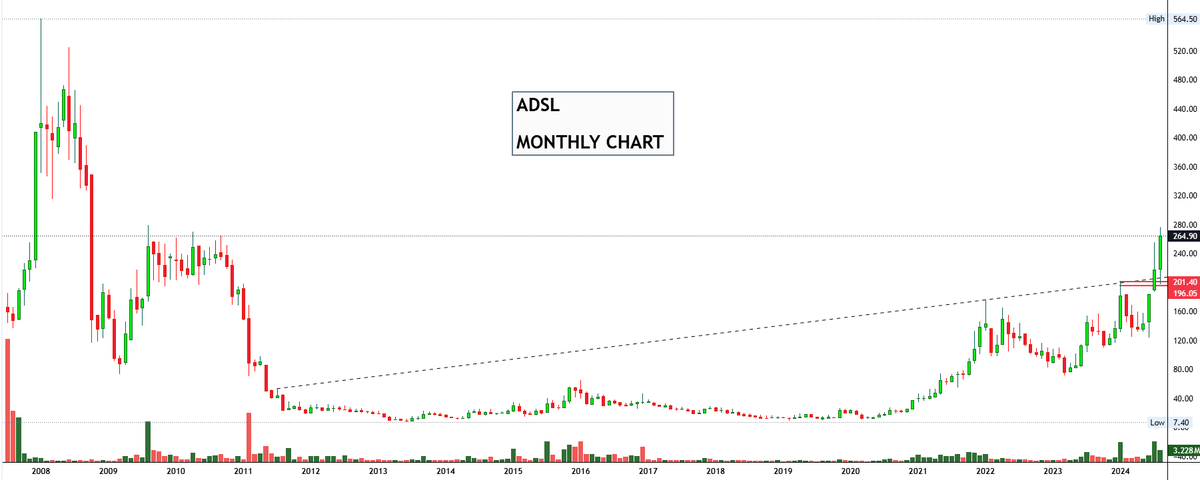drprofits_in's tweet photo. #MOMENTUMSTOCKS #BREAKOUT #INDEX #BULLISH! #SIPSTOCKS #StocksToWatch #BREAKOUT 
#StocksToBuy  #ATH 

👉WATCHLISTS FOR COMING DAYS!!

👉#ADSL 
👉#VINTAGECOFFEE #VINCOFE
👉#CYBERTECH
👉#ARIHANTCAPITAL

✍️I WOULD LIKE TO ADD ON DIPS ! ( SIP)

@Rishikesh_ADX @ash_lodha @DillikiBiili https://t.co/D2fD1l8Z6J