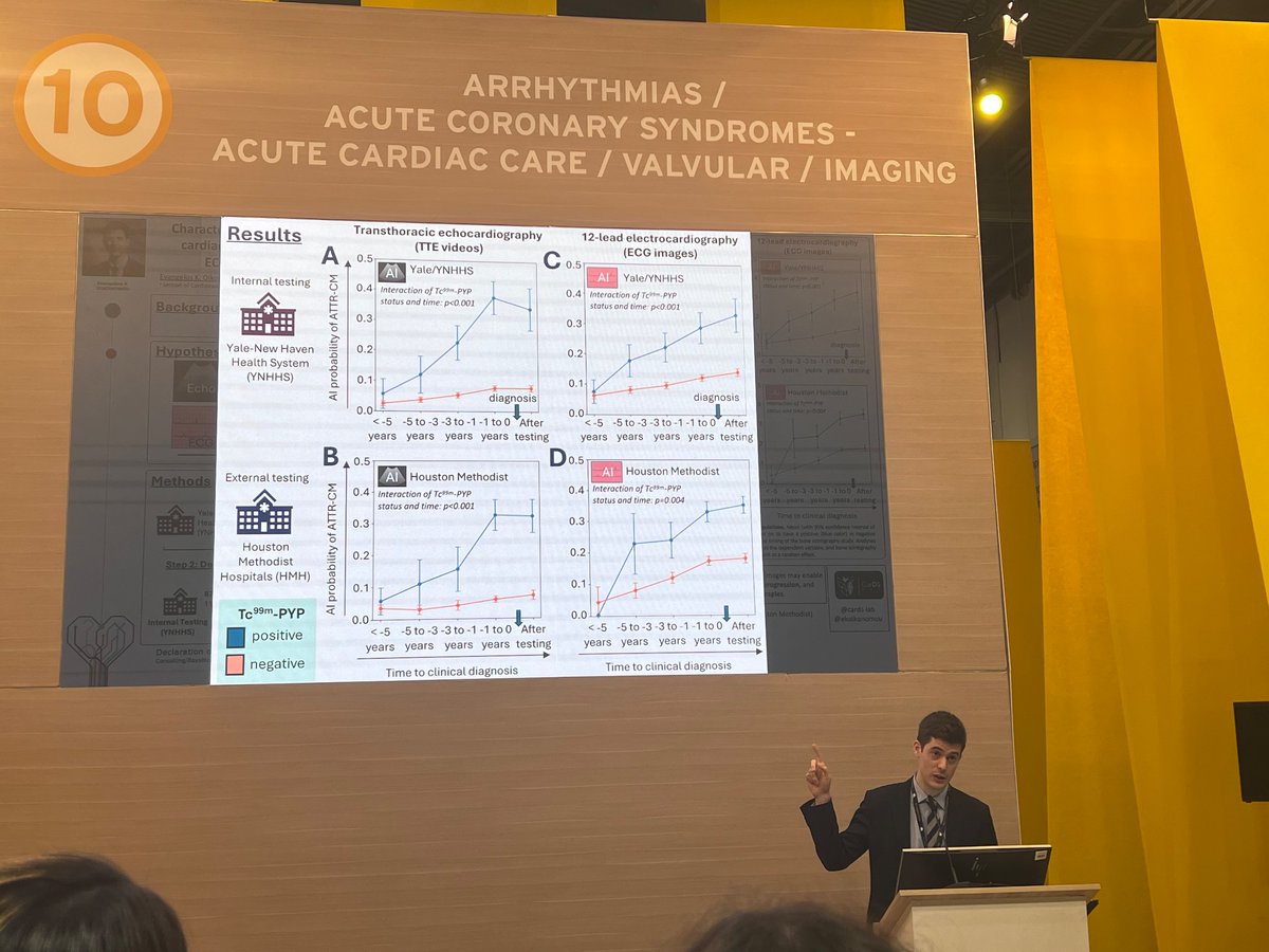 Phyllis Thangaraj (@phyllistweets) on Twitter photo Awesome presentation by <a href="/ekoikonomou/">Evangelos K. Oikonomou</a> describing an externally validated characterization of subclinical amyloidosis using AI applied to ecgs and echos! Check out the preprint here: medrxiv.org/content/10.110…
<a href="/YaleCardiology/">Yale Cardiology</a> <a href="/YaleMedPSTP/">YaleMedPSTP</a> Awesome presentation by <a href="/ekoikonomou/">Evangelos K. Oikonomou</a> describing an externally validated characterization of subclinical amyloidosis using AI applied to ecgs and echos! Check out the preprint here: medrxiv.org/content/10.110…
<a href="/YaleCardiology/">Yale Cardiology</a> <a href="/YaleMedPSTP/">YaleMedPSTP</a>