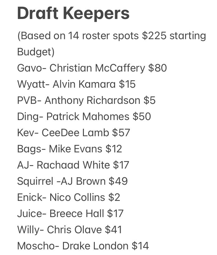 Draft day keepers have been submitted. Gavo overpaid, Ding panicked, and Enick with the steal of the year.