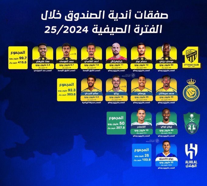 تأكد أن الظلم لن يدوم حتى وإن غفلت عنه العيون ستبقى عين الله يقظه وسيرد الظلم عن المظلوم

٢٠٠٠ منشن بالهاشتاق تحت هذه التغريدة
#خلصوا_صفقات_الهلال2